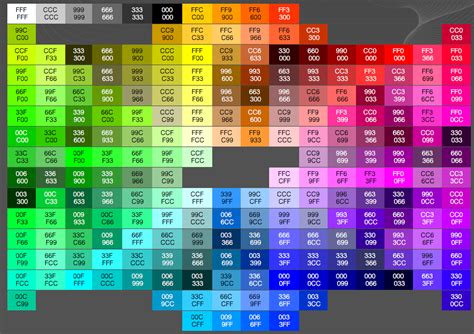 CSS 6 Digit Hex Colors .